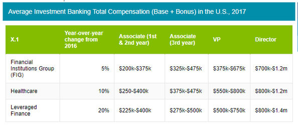 average investment banking total comp.png