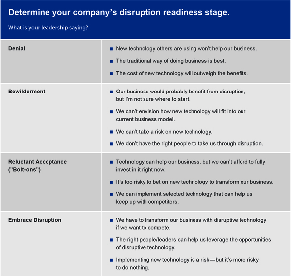 Disruption Readiness Stage.jpg