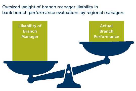 Human_Capital_Best_Practice_Likability_vs_Performance_v2_1.jpg