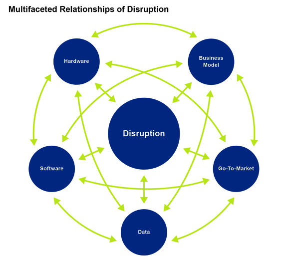 Multifaceted Relationships Disruption.jpg