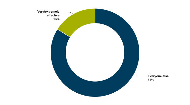 DHR_HBR-SurveyResults__Q2_web.jpg