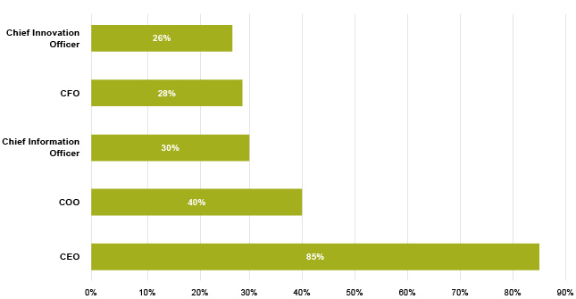 DHR_HBR-SurveyResults__Q6_645px_v2.jpg