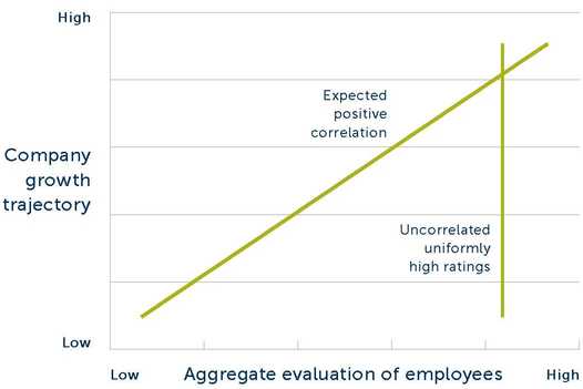 Human_Capital_Best_Practice_Company_Growth_vs_Aggregate_Evaluation_v2.jpg