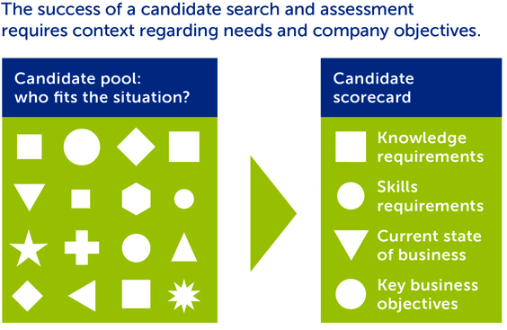 Human_Capital_Best_Practices_Context_Is_Indispensible_Final.jpg