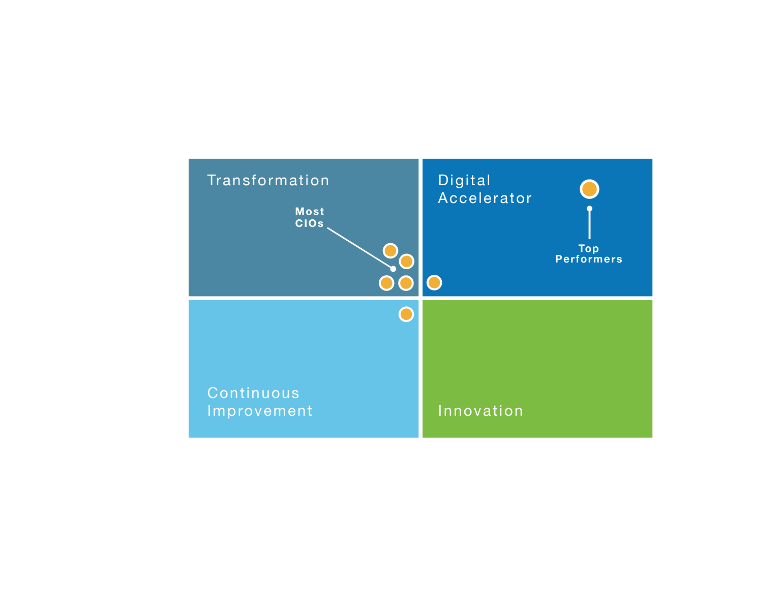 Value Creation and the Private Equity CIO | DHR Global